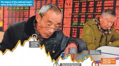 La confianza de los inversores se desploma en tanto el ‘Equipo Nacional’ chino se retira
